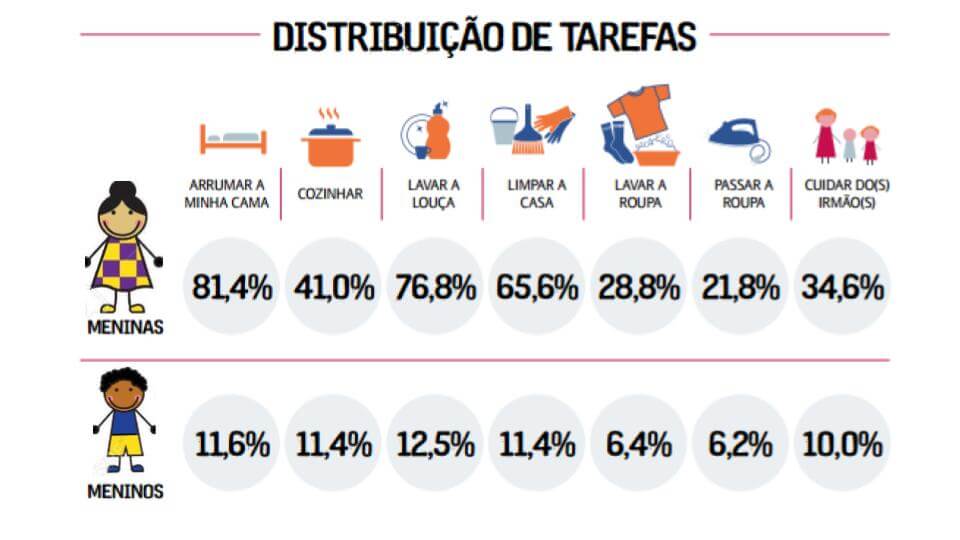 (fonte: Plan Brasil)